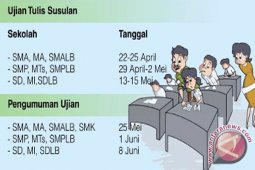 Dikbud  Berikan Ujian Susulan
