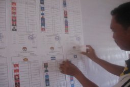 Daftar Caleg Siantar