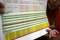 KPU Babel Temukan 1.157 Pemilih Ganda
