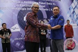 Transaksi Pembelian Paket Data Melalui E-Channel Bank