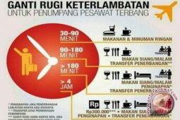 Artikel - Konsumen Jasa Penerbangan Jangan Takut Menggugat