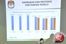 Pemkot Bangun Gedung KPU