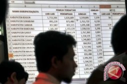 DPK Pilpres Bangka Barat 40 Orang