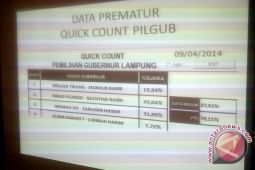 Inilah Hasil Sementara Hitung Cepat Pilgub Lampung
