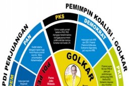 Selamat Datang Pemerintahan Koalisi