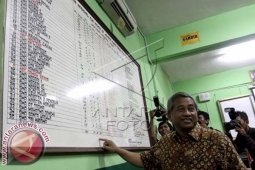 Mendikbud Sidak Ujian Nasional