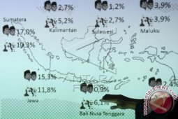 Survei Elektabilitas Capres