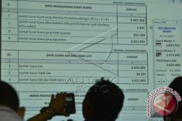 Rekapitulasi Suara Pilpres