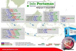 Pertamax Kembali Turun Harga, Hari Ini Rp8.800/Liter