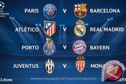 Hasil Pertandingan Perempat Final Liga Champions