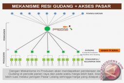 DPRD Kalsel Harapkan Pengembangan Sistem Resi Gudang