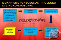 BP2D Sepakati Prolegda