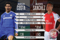 Costa-Cahill Siap Tampil di Community Shield