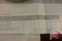 Rekomendasi Cawali-Cawawali Rasiyo-Abror Bermasalah