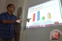 Survei Pilkada Gresik