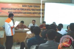 KPU Gresik : DPS Pilkada Capai 927.294 Suara