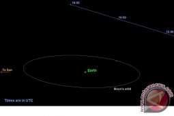 Satu asteroid akan mendekati Bumi pada Sabtu