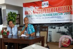 Survei : Politik Uang Berpengaruh di Pilkada Gresik