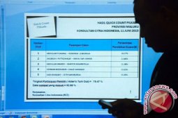 Dua Lembaga Survei Quick Count Pilkada Kalsel