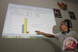 Incumbent Dominasi raihan Suara Pilkada Tapanuli Selatan