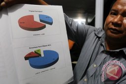 Hitungan Cepat Pilkada Blitar