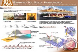 Mahasiswa UK Petra Menang Desain Gerbang Tol Solo-Kertosono