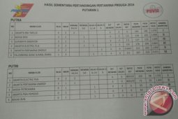 Elektrik PLN Akhiri Seri Malang dengan Kemenangan