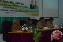 Bappeda Mukomuko gelar rapat forum SKPD
