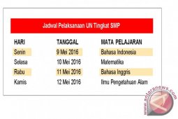 UN SMP Ujikan Empat Mata Pelajaran