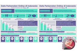 Pengguna aplikasi kencan Paktor bisa masuk dari Account Kit FB