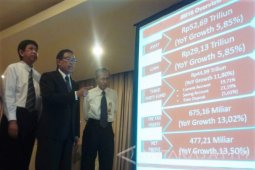 Target Pemisahan Bank Jatim ke Syariah Terkendala Modal
