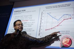 Penurunan Nilai UN SMP di Semua Mata Pelajaran