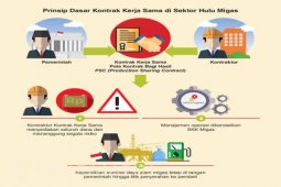 Kontrak Bagi Hasil Migas: Keuntungan Bagi Negara, Daya Tarik Bagi Investor