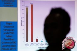 Mantan Koruptor Jadi Kepala Daerah Sangat Tidak Beretika
