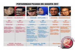 Tiga pasangan calon gubernu-wakil gubernur DKI tes narkoba