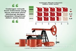 Saatnya Genjot Eksplorasi, Cadangan Terbukti Tinggal 3,6 Miliar Barel