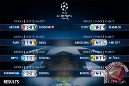 Hasil Penyisihan Ketiga Grup A-D Liga Champions