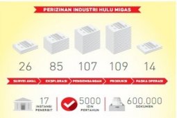 Menyederhanakan Perizinan Industri Hulu Migas