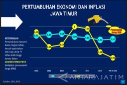 Pemprov Jatim Siapkan Strategi Peningkatan Ekonomi 2017