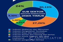 Pemprov Jatim Fokus Perbaikan UMKM pada 2017