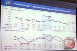 BPS: Desember 2016 Pangkalpinang Inflasi 1,95 Persen
