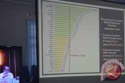 Kemiskinan Papua Barat Turun 0,55 Persen