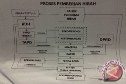Kotabaru Perlu Peraturan Bupati Terkait Hibah
