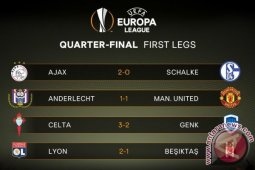 Hasil pertandingan Liga Europa: Lyon menang, MU imbang