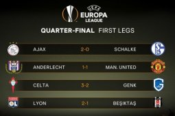 Hasil Pertandingan Perempat Final Liga Europa