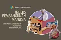 BPS: IPM Maluku 2018 meningkat 0,68 poin