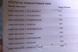 PPDB SMA/SMK di Situbondo Belum Mencapai Pagu