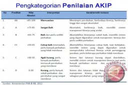 Kotabaru Targetkan Peroleh Nilai SAKIP B