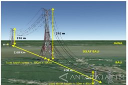 Tahun 2019,  PLN Targetkan Menara Sutet Tertinggi Dunia Penghubung Jawa-Bali Tersambung