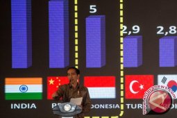 Presiden sebut aktivitas ekonomi masuki era gaya hidup